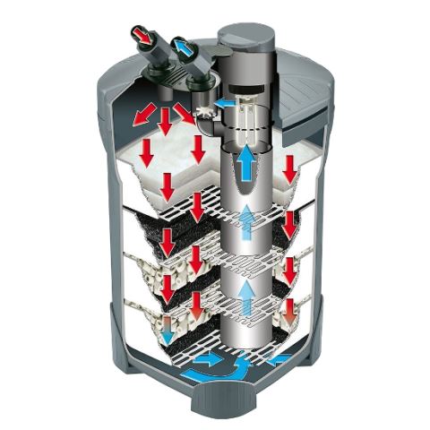 פילטר חיצוני לאקווריום משולב UV ו sera_UVC_250 - תמונה 4 פילטר חיצוני לאקווריום משולב UV ו sera_UVC_250 - תמונה 4