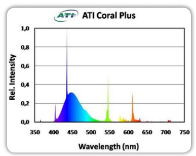 ATI CORAL PLUS T5 - 39W-80W - תמונה 2 ATI CORAL PLUS T5 - 39W-80W - תמונה 2