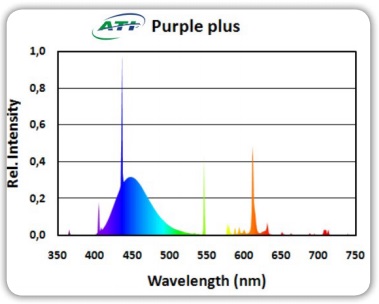 ATI PURPLE PLUS T5 - 39W-80W - תמונה 2 ATI PURPLE PLUS T5 - 39W-80W - תמונה 2