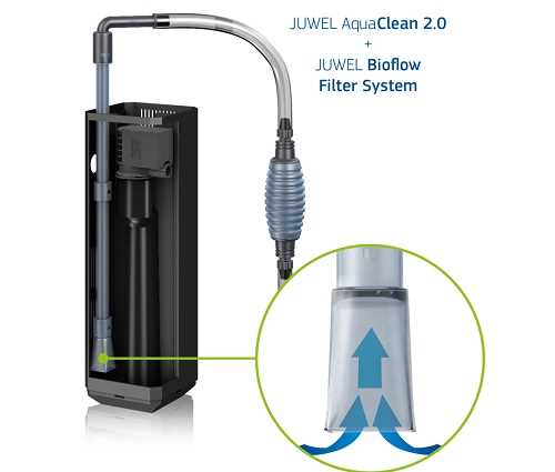 שואב רפש לאקווריום Juwel AquaClean 2.0 - תמונה 6 שואב רפש לאקווריום Juwel AquaClean 2.0 - תמונה 6