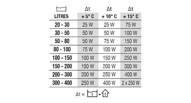 גוף חימום לאקווריום NEWA 300W - תמונה 3 גוף חימום לאקווריום NEWA 300W - תמונה 3